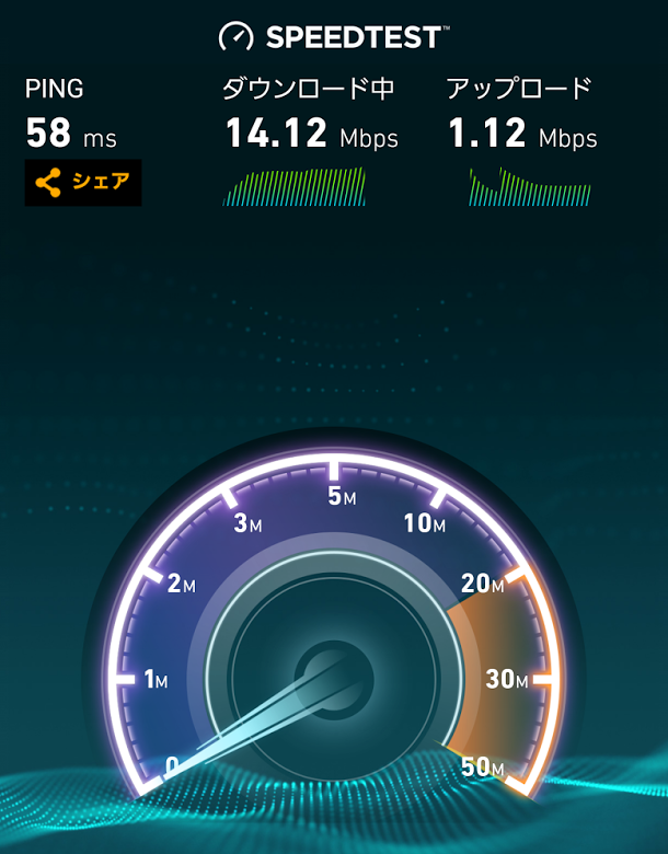 WiMAX2+