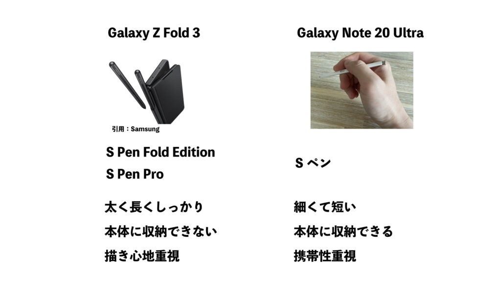 Galaxy Z Fold 3