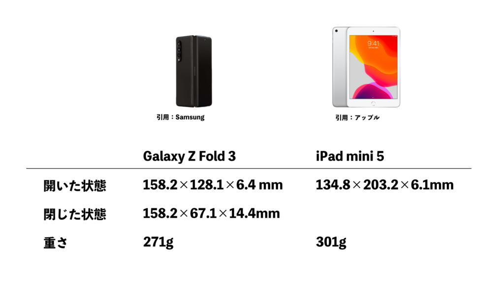 Galaxy Z Fold 3