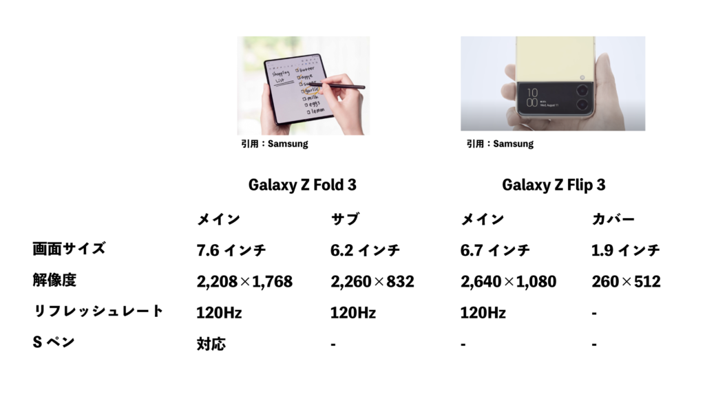 Galaxy Z Fold 3