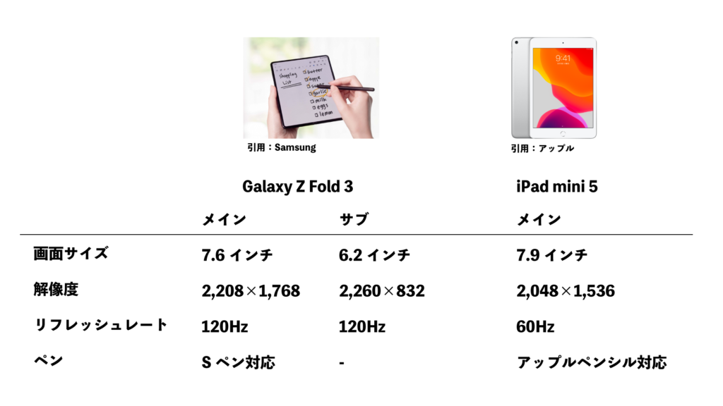 Galaxy Z Fold 3