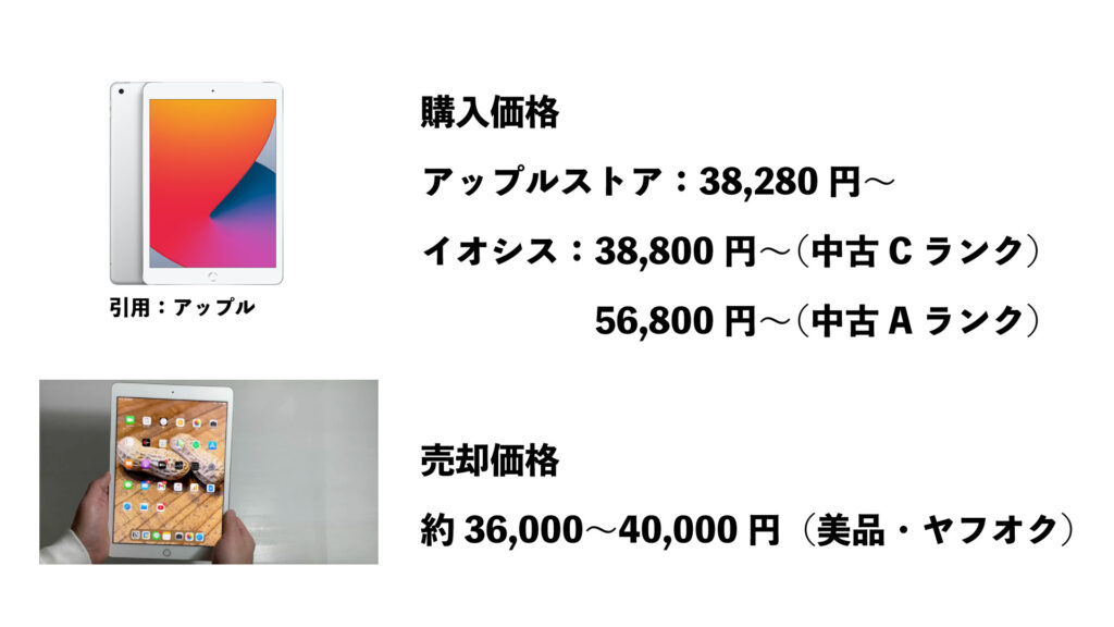 第8世代iPad