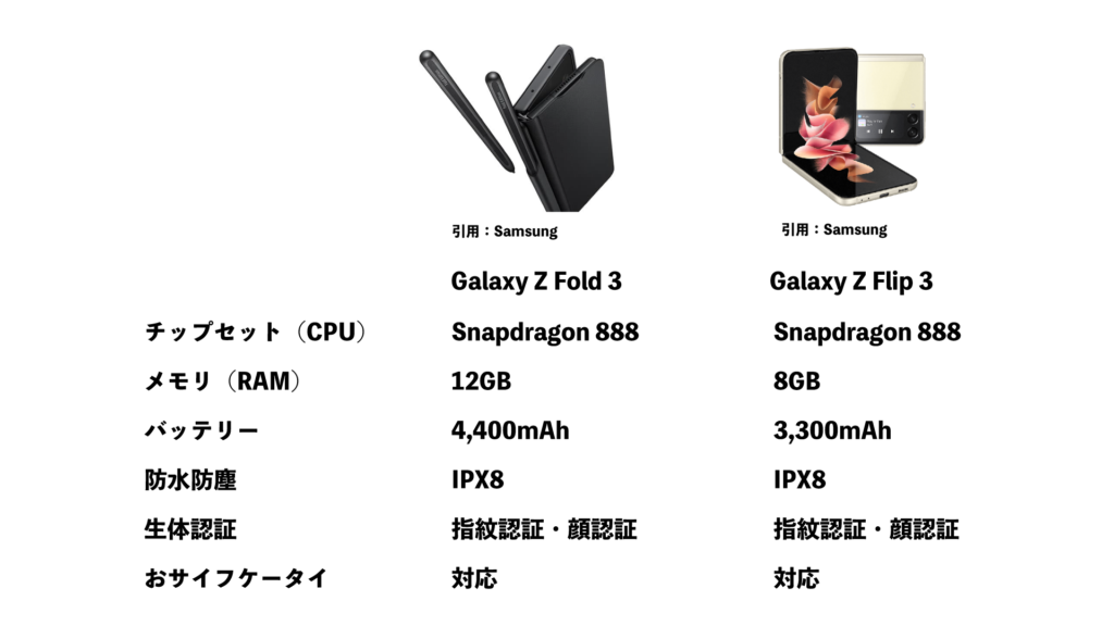 Galaxy Z Fold 3