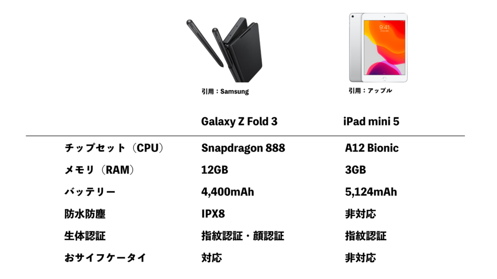 Galaxy Z Fold 3