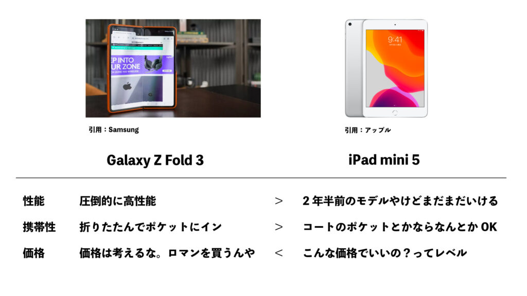 Galaxy Z Fold 3