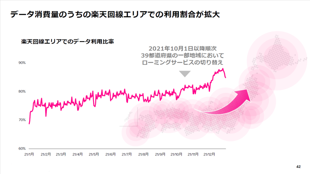 楽天モバイル