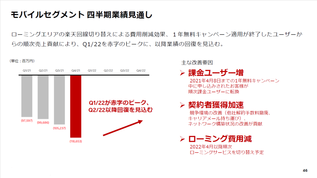 楽天モバイル